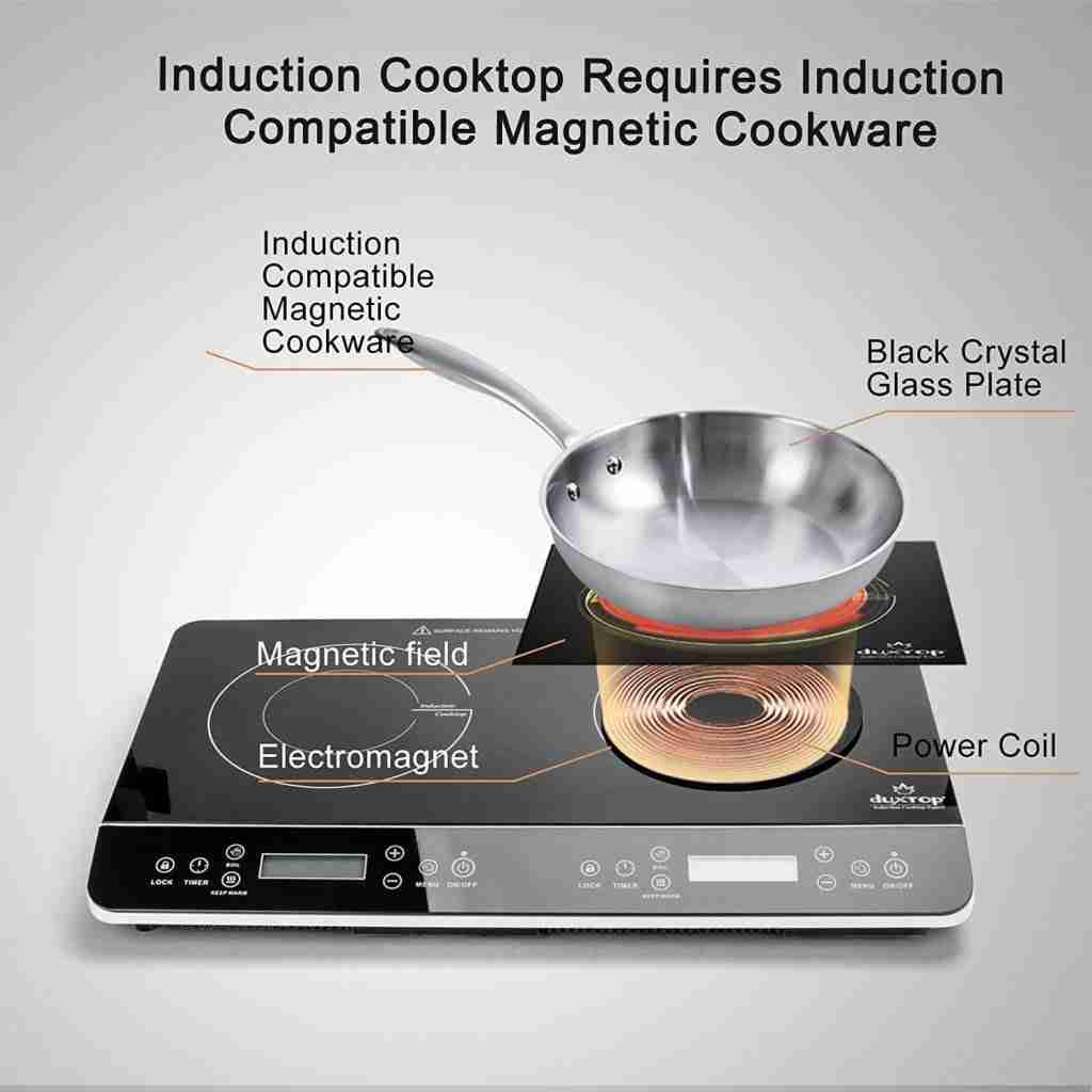 How Do I know if my stove is induction